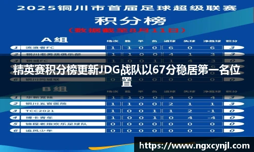 精英赛积分榜更新JDG战队以67分稳居第一名位置